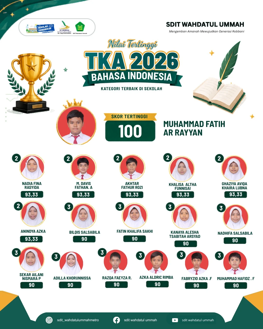 KARYA & HASIL BELAJAR SISWA